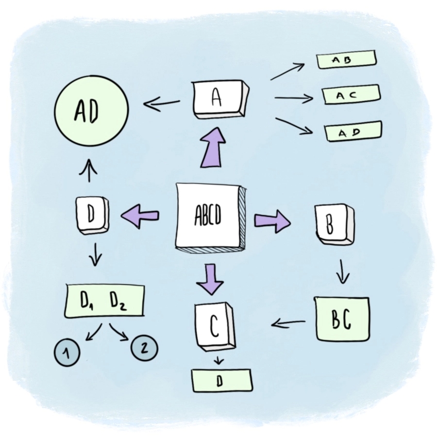 Aprendizaje | Guía básica para destacar como el mejor estudiante | Armar horarios | Organiza información